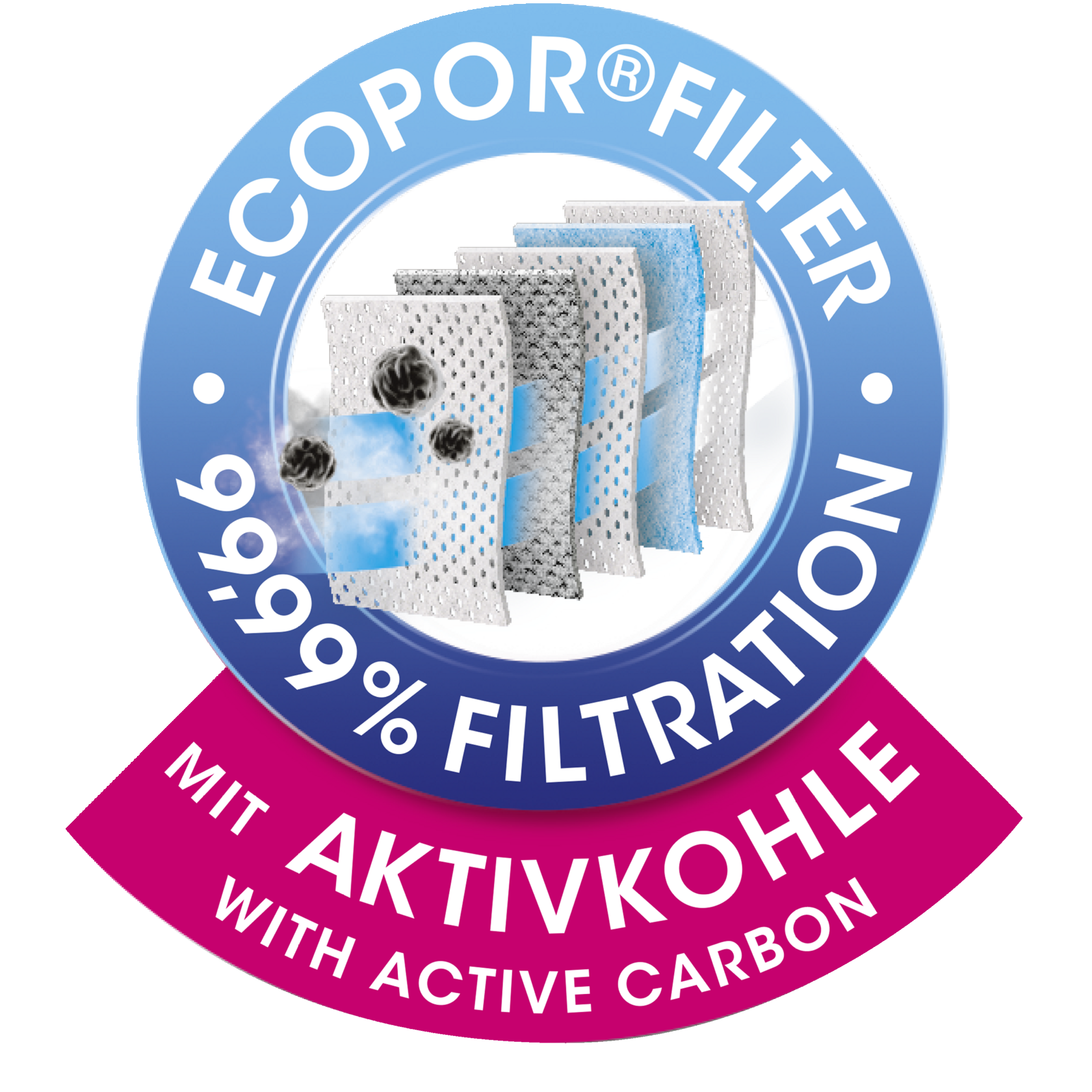 Swirl EcoPor Filter mit 99,99 Prozent Filtration und mit Aktivkohle
