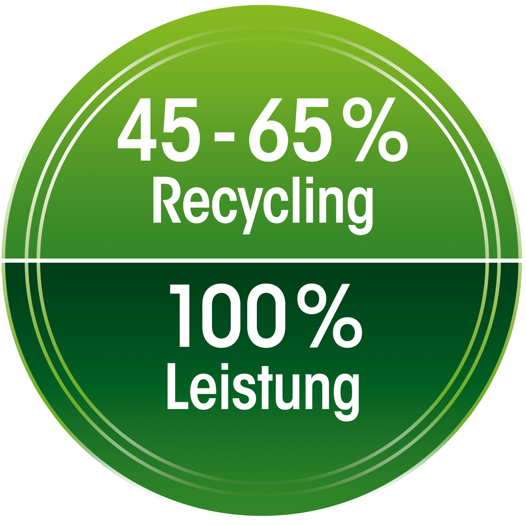 45 bis 65 Prozent Recyclingmaterial bei 100 Prozent Leistung