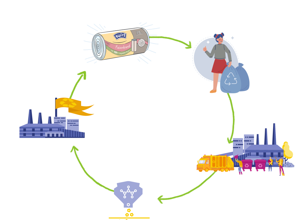 Cycle plastique